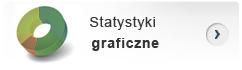 Statystyki graficzne